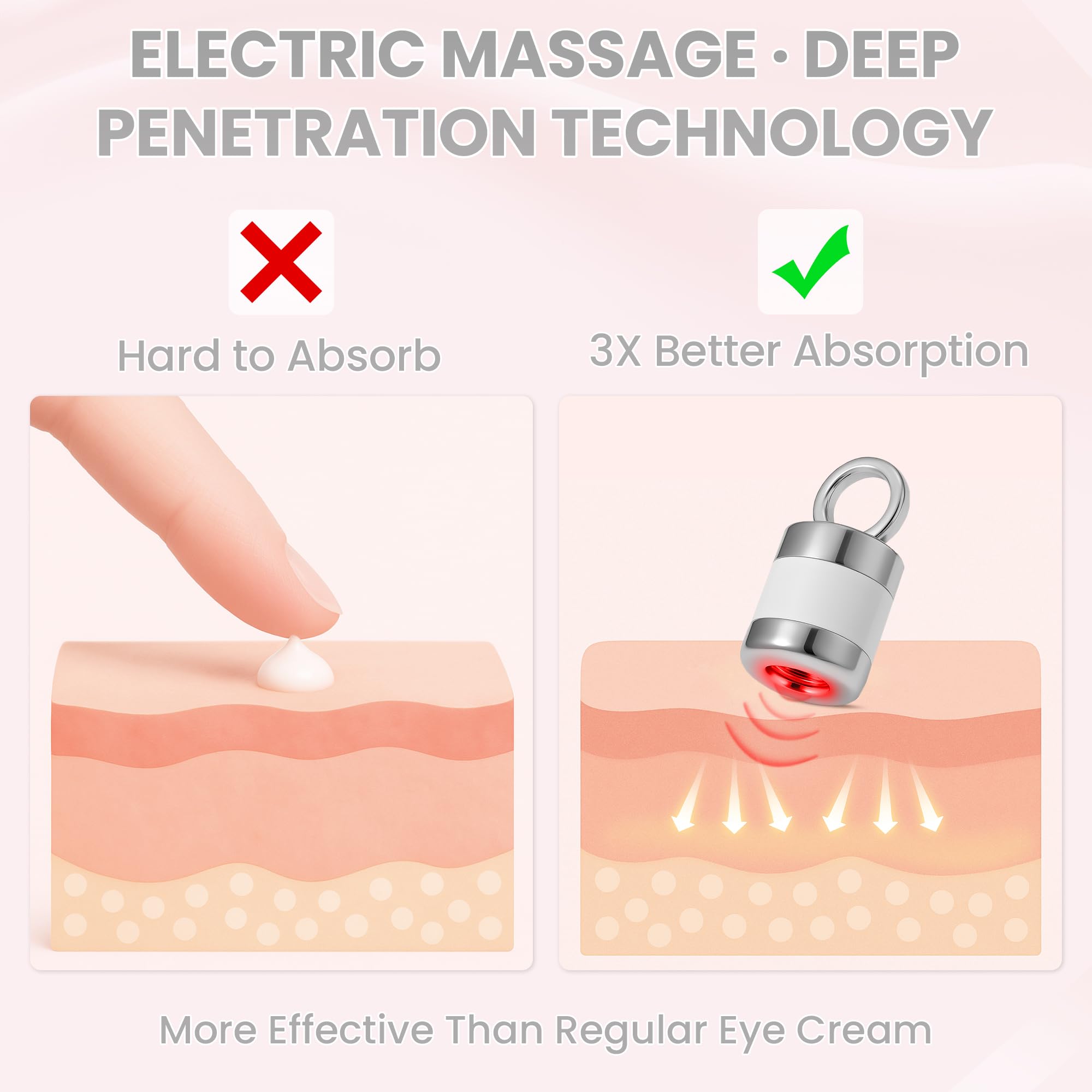 Amazon.com: iSZEYU Pro Xylane Electric Massage Eye Cream with Red